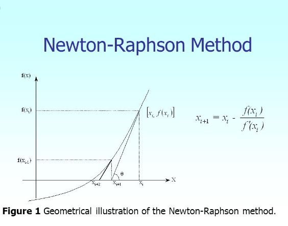 Newton Raphson Method Concept Formula And Advantages Explained | Hot ...
